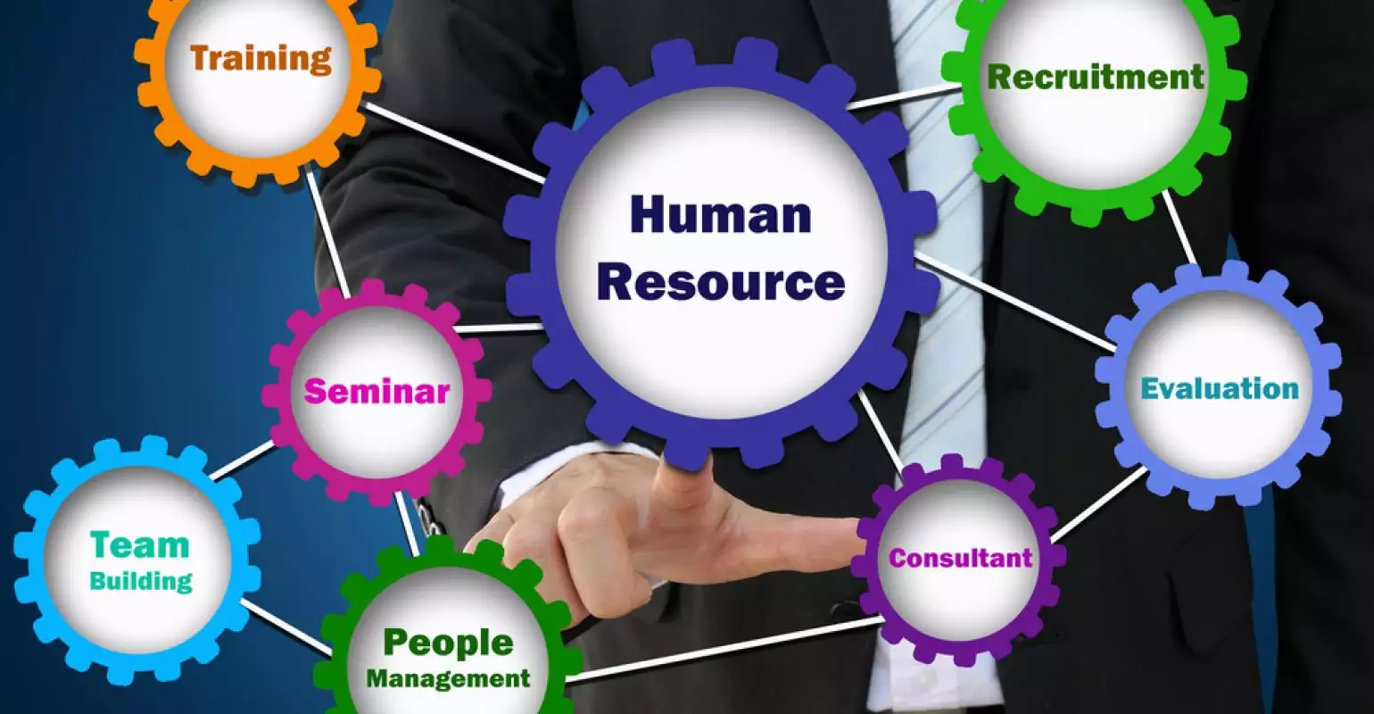 joint ventures in Human Resources industry