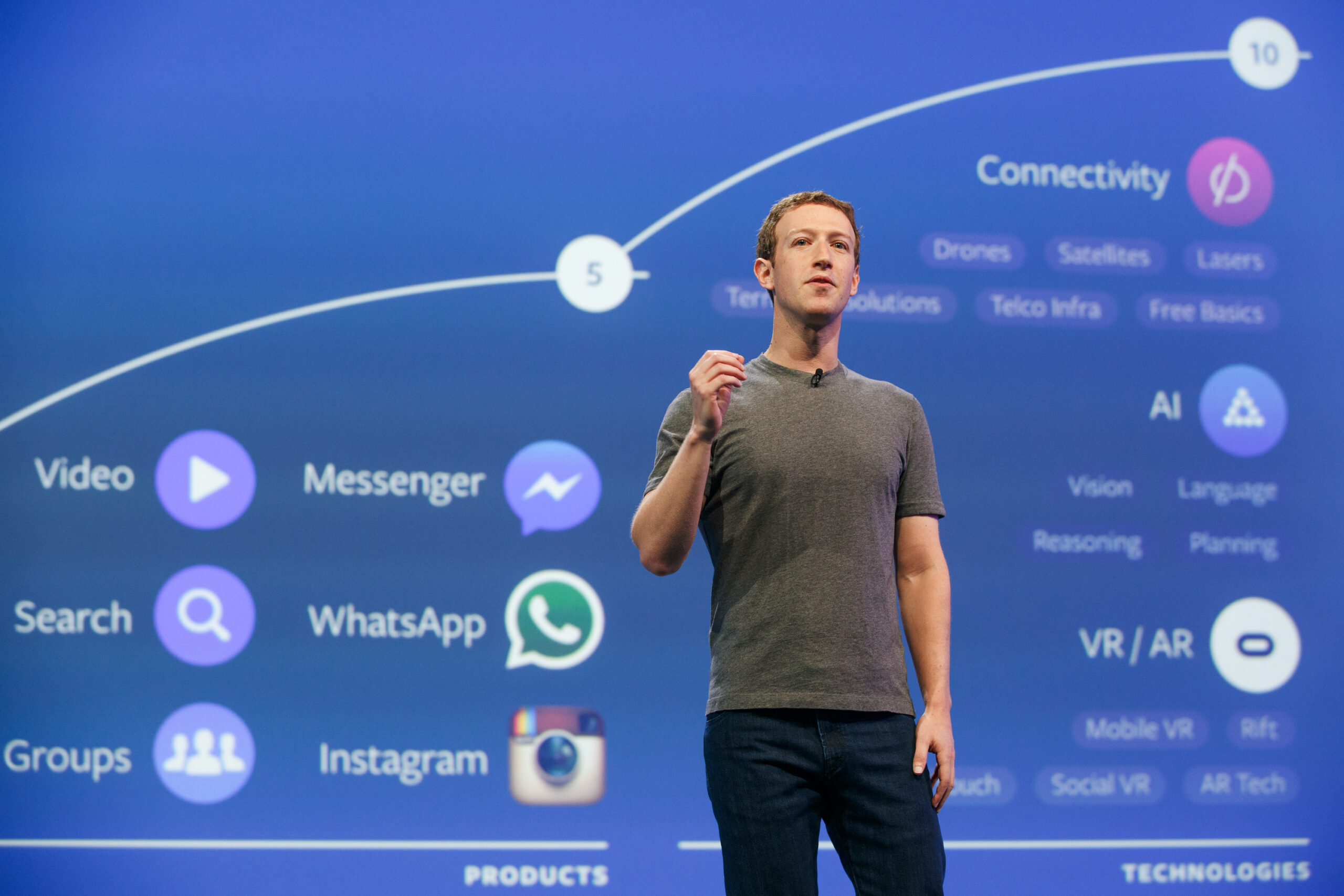 What Mark Zuckerberg thinks about venture capital