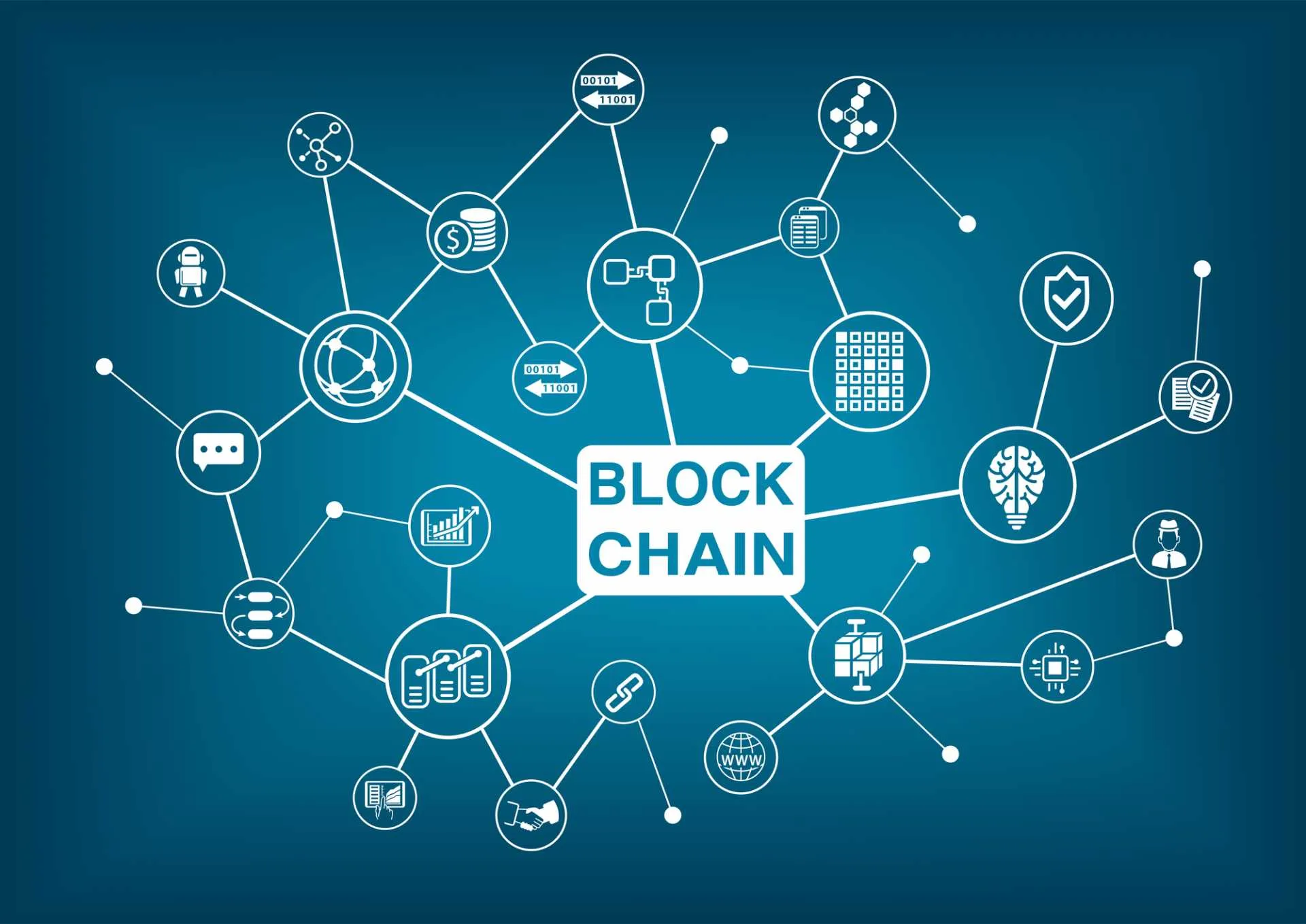 Emerging Trends in the blockchain industry